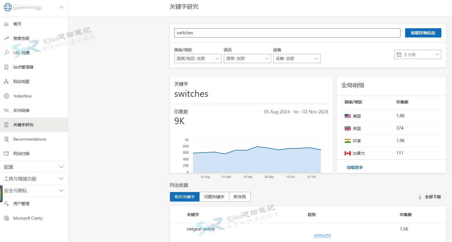 关键词研究